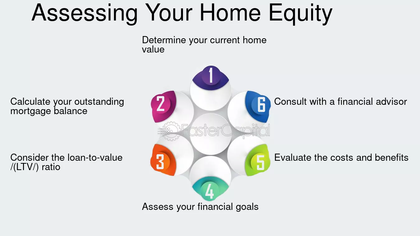 Cash-Out Refinance: How to Use Your Home Equity Wisely