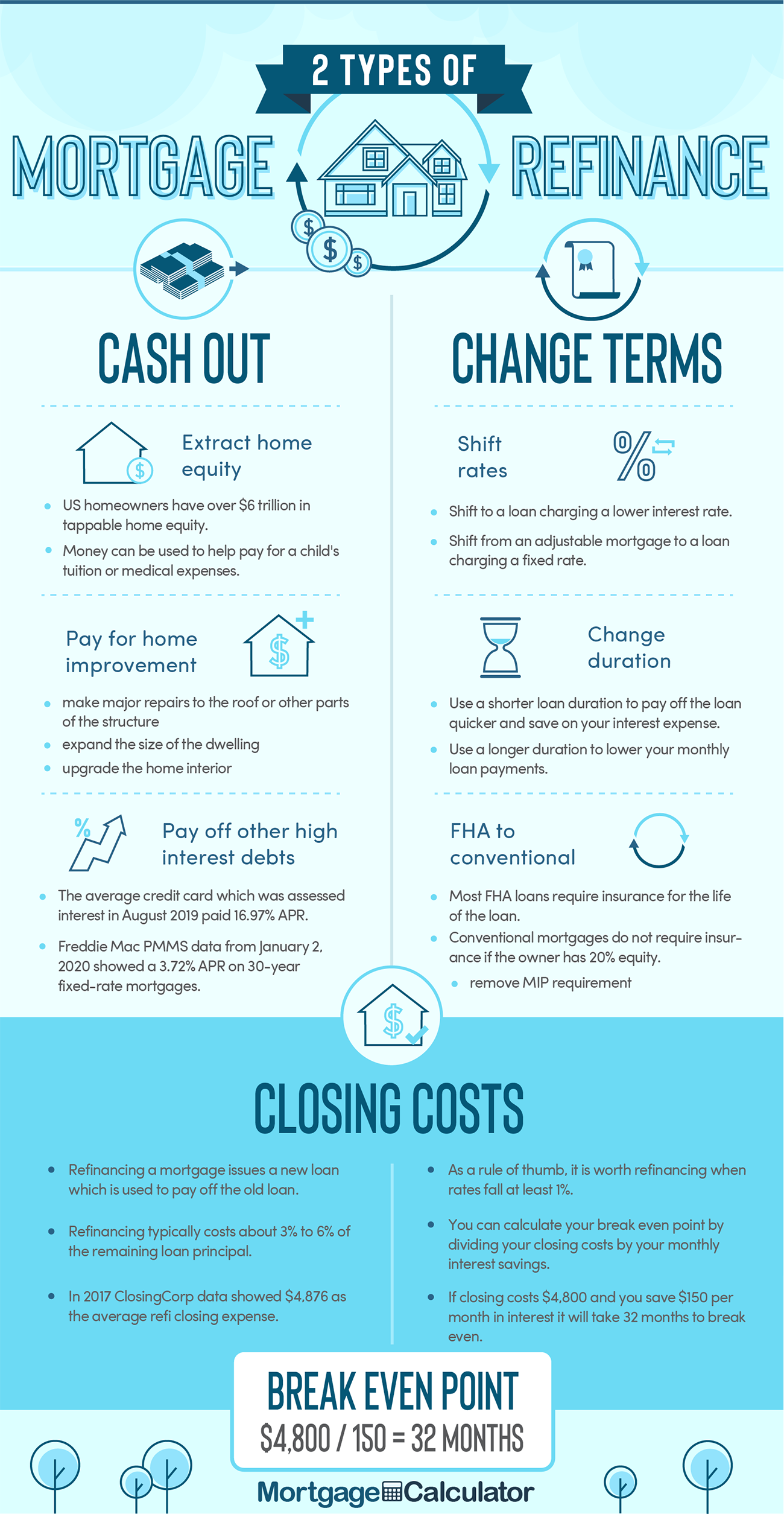 What is Mortgage Refinancing? A Simple Guide for U.S. Homeowners What is Mortgage Refinancing? A Simple Guide for U.S. Homeowners