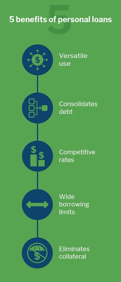 Should You Really Take That Personal Loan? Or Is There a Better Option? Should You Really Take That Personal Loan? Or Is There a Better Option?