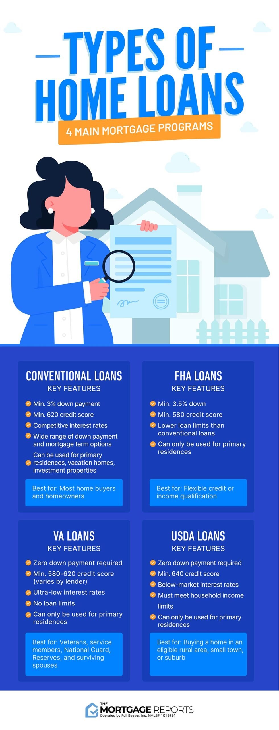 FHA, Conventional, or USDA? Decoding the Most Common Mortgage Loans for First-Time Buyers