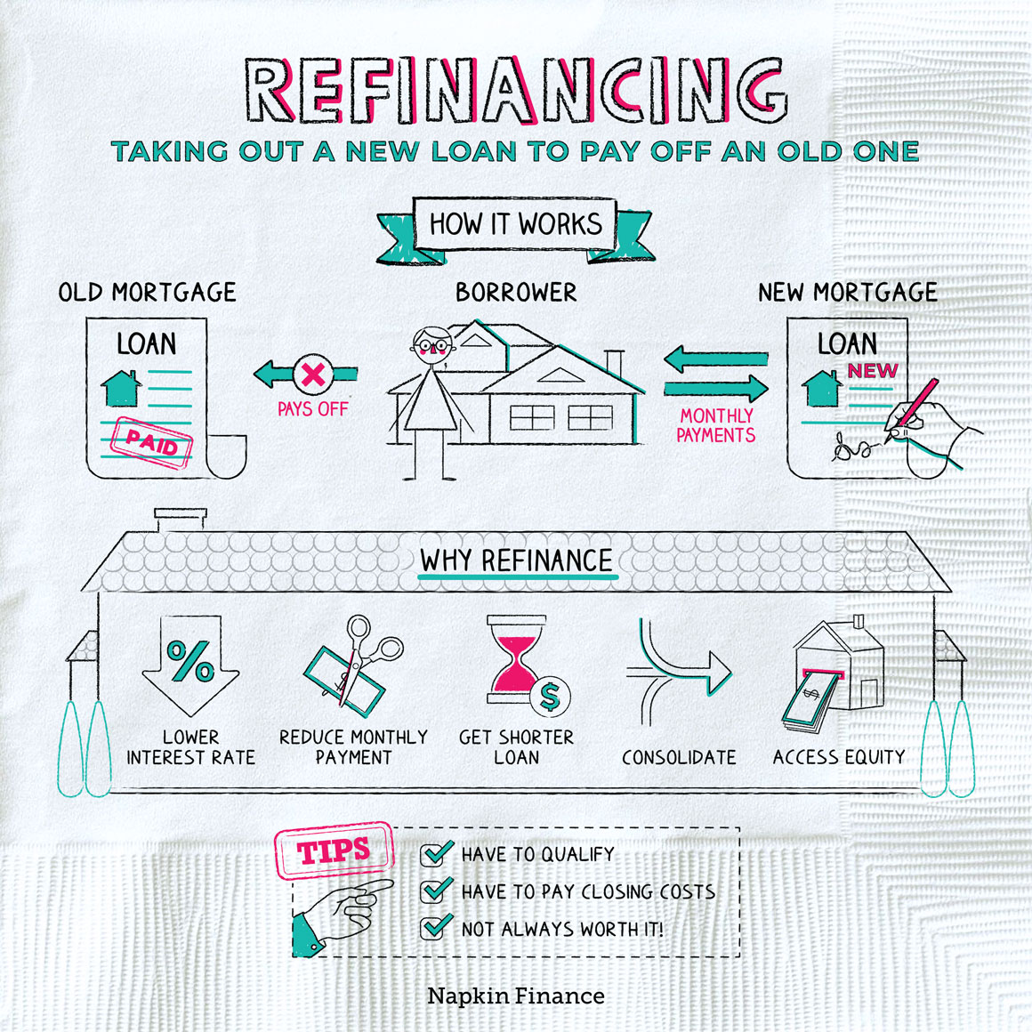 Mortgage Refinancing Secrets Banks Don’t Want You to Know