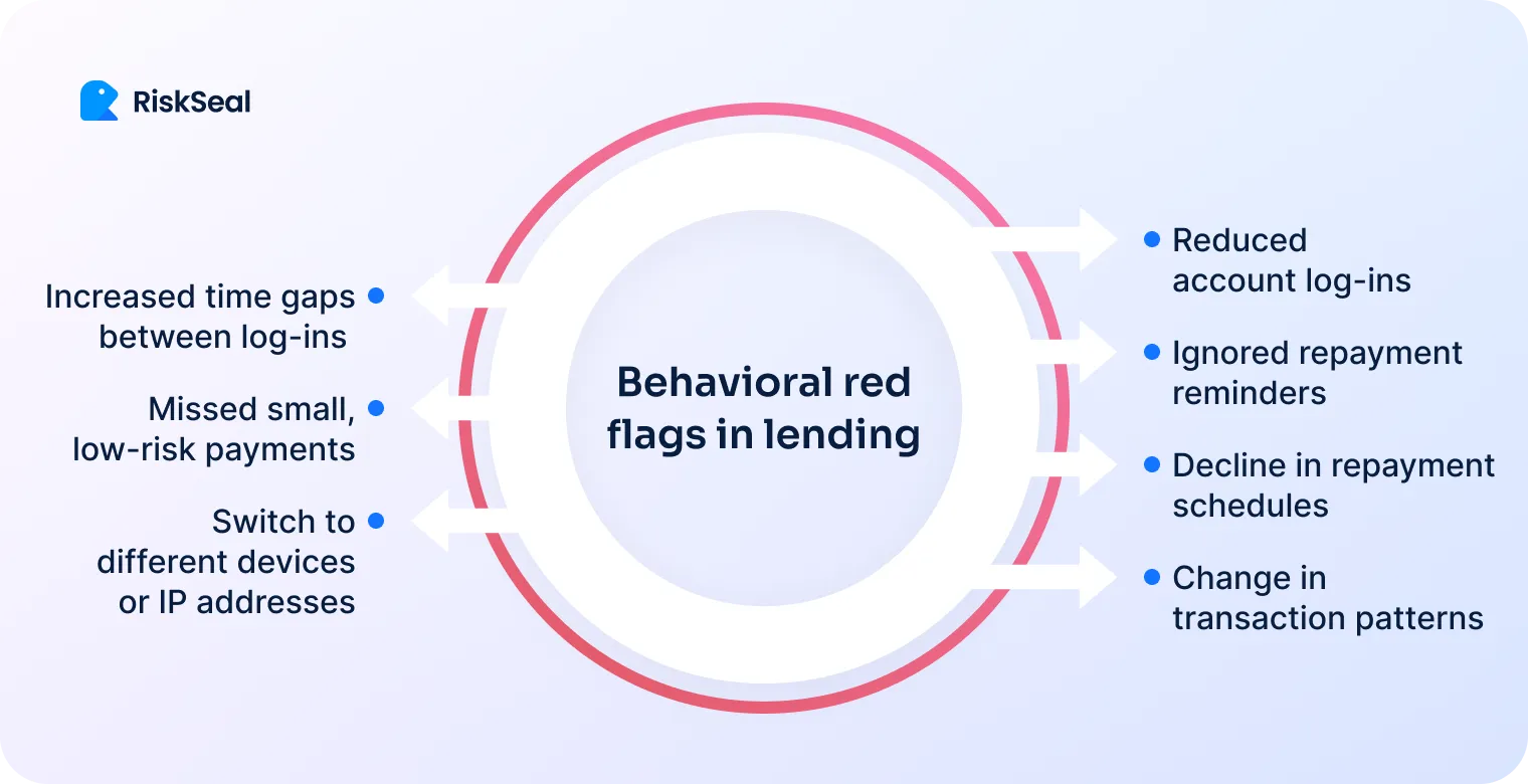 The Hidden Debt Trap Poised to Explode in 2026 — Are You at Risk?